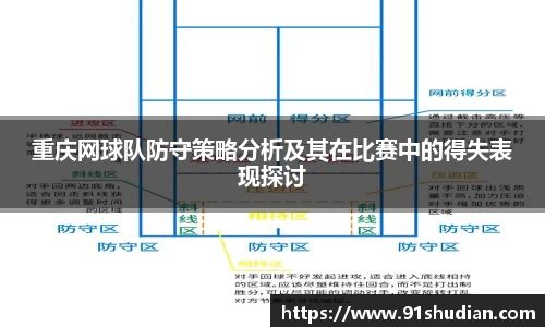 重庆网球队防守策略分析及其在比赛中的得失表现探讨